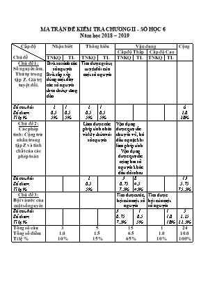 Ma trận đề kiểm tra Chương II - Số học 6 - Năm học 2018-2019